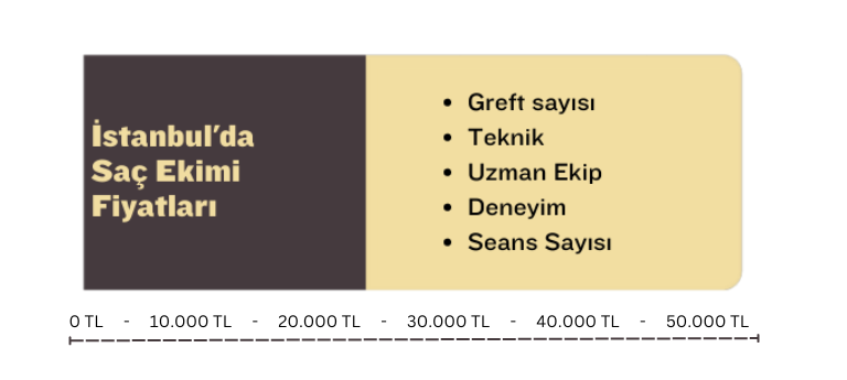 istanbul saş ekimi fiyat aralığı