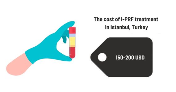 Cost of i-PRF Treatment in istanbul Turkey 