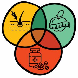 Combination Multiple Treatments 