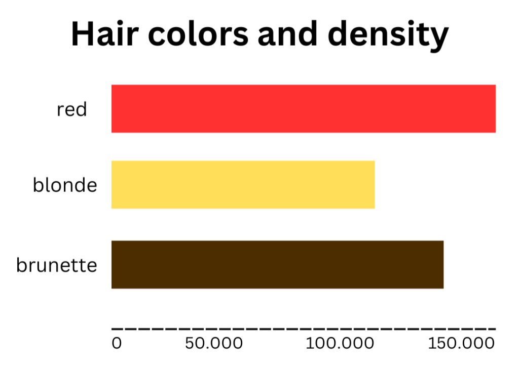 hair colors and density