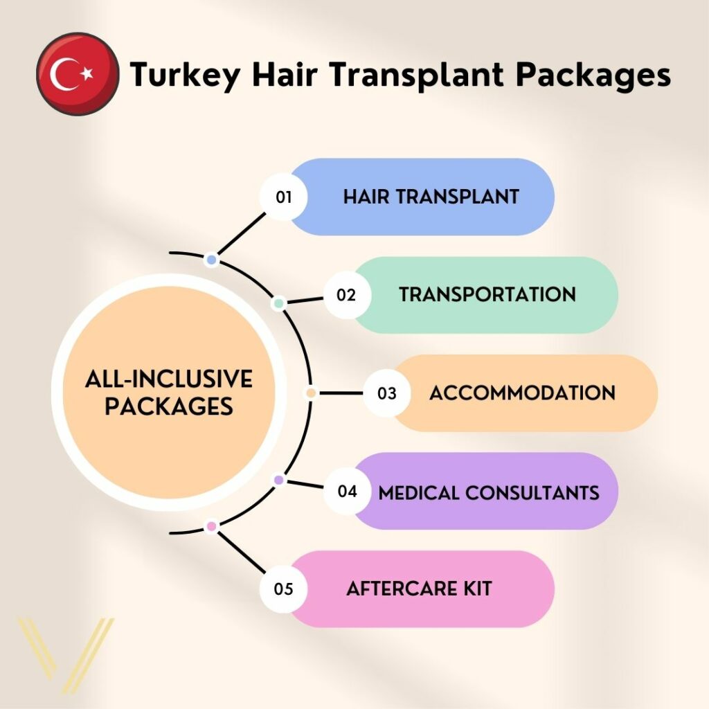 hair transplant turkey all inclusive packages