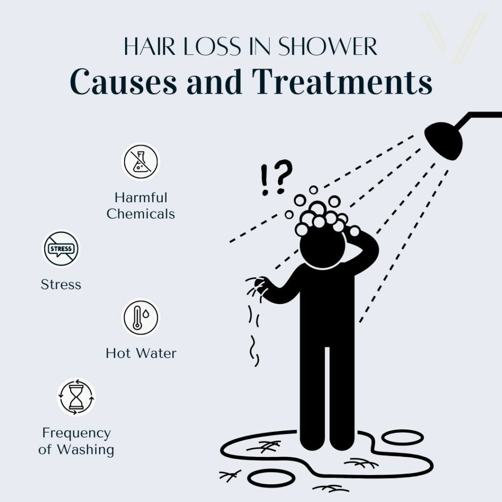 Hair Loss in Shower