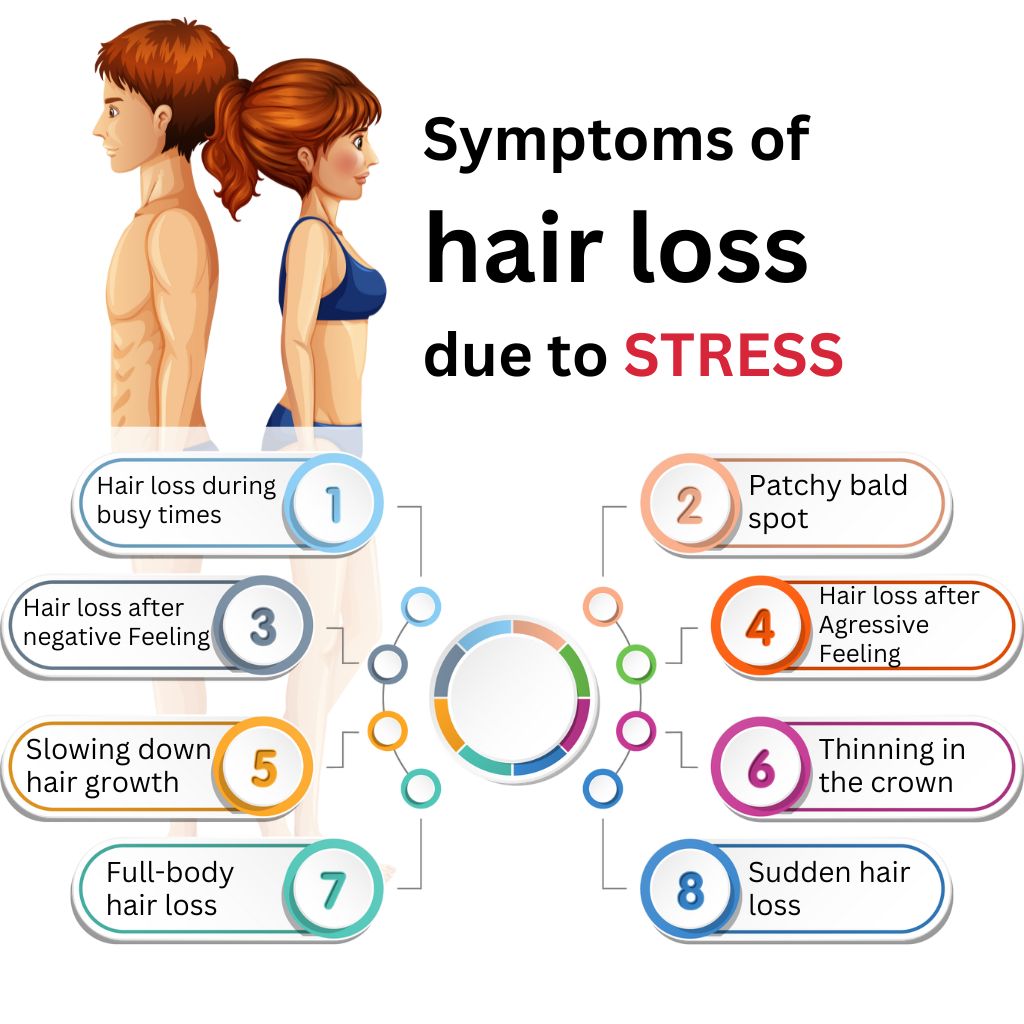 Symptoms of hair loss due to stress