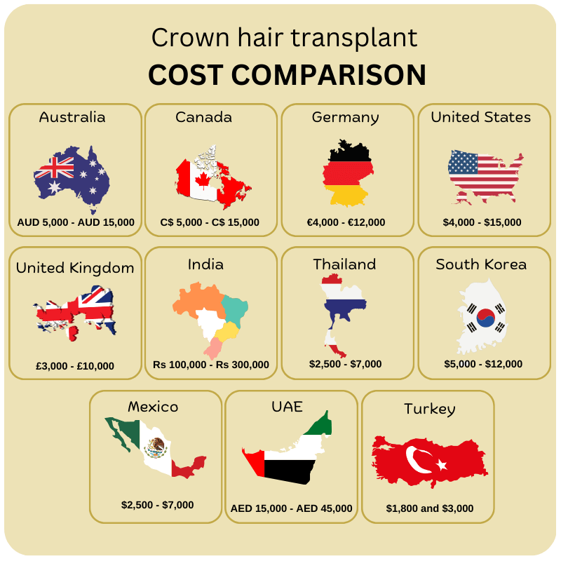 crown hair transplant cost comparison