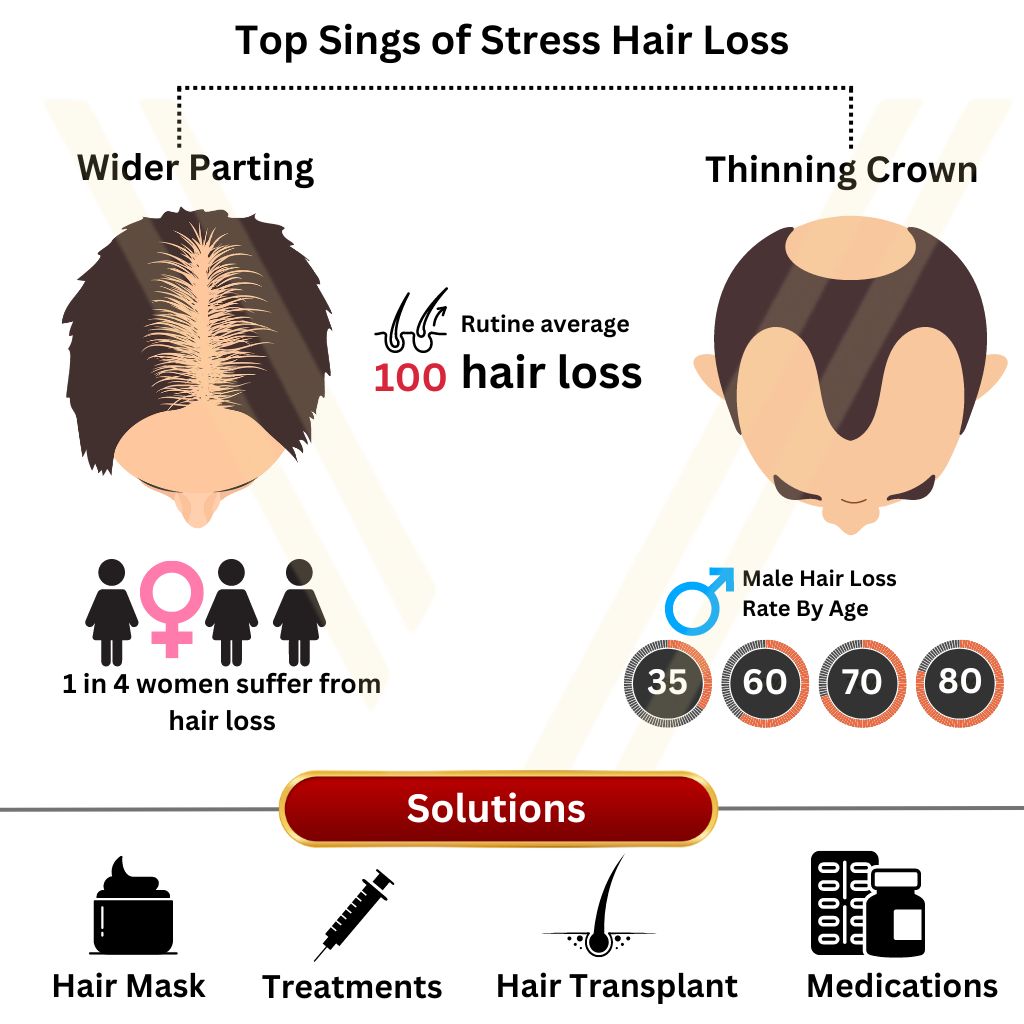 Stress Hair Loss - Causes and Symptoms | Vantage Hair Transplant Clinic ...