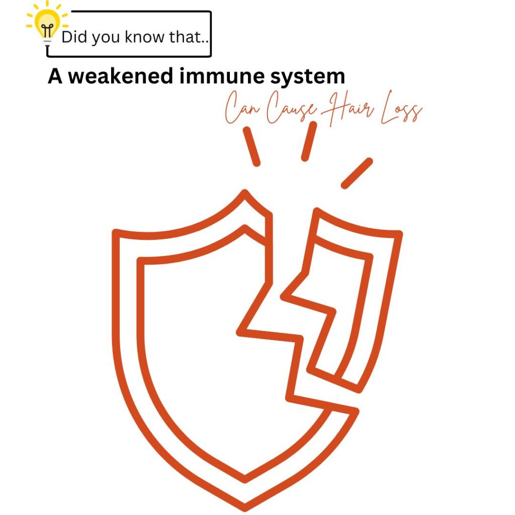 A weakened immune system
