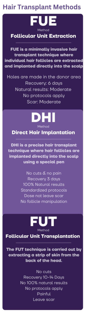 Hair Transplant Methods for Transgender and Gender-Neutral
