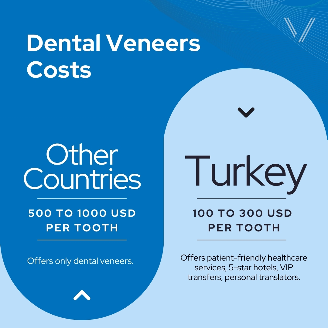 dental veneers cost